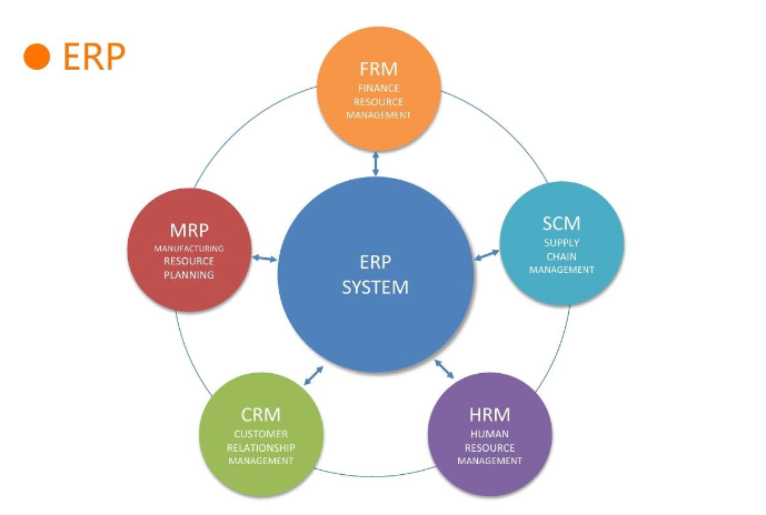 阿里巴巴國際站產(chǎn)品到底發(fā)布多少個才合適？